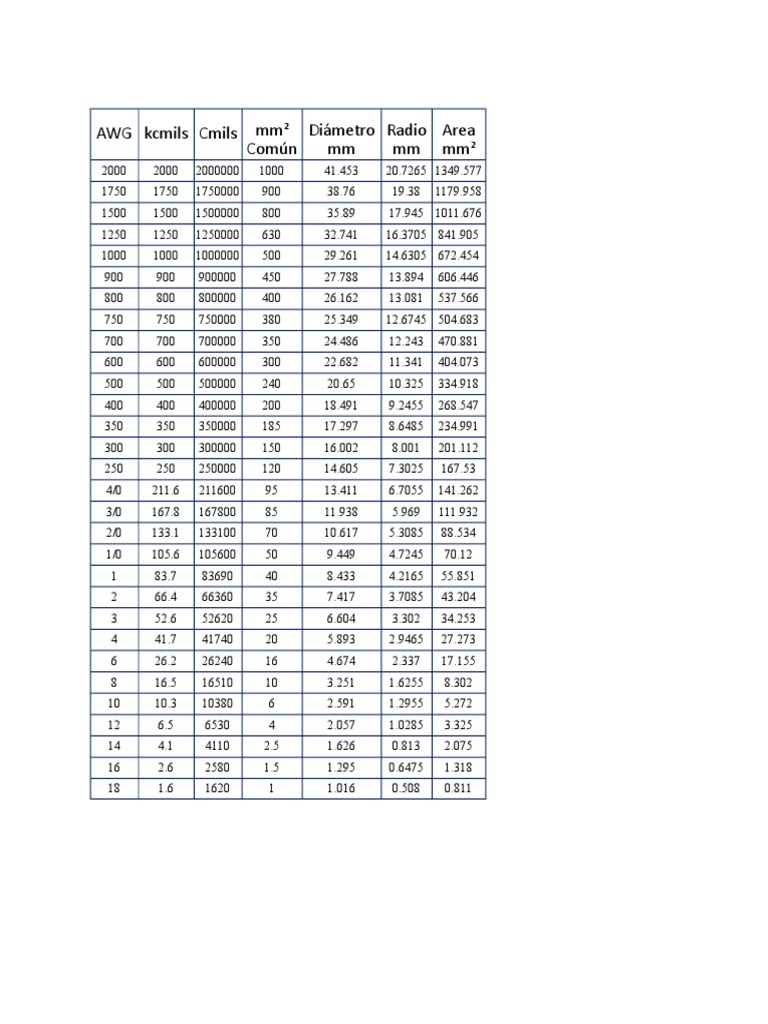 Table Providing Wire Gauge Sizes, Current Carrying Capacities, and