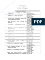 Insurance Law Case List Atty Moera Joy Galing-Luna