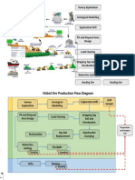 Production Flow Diagram: Survey Exploration
