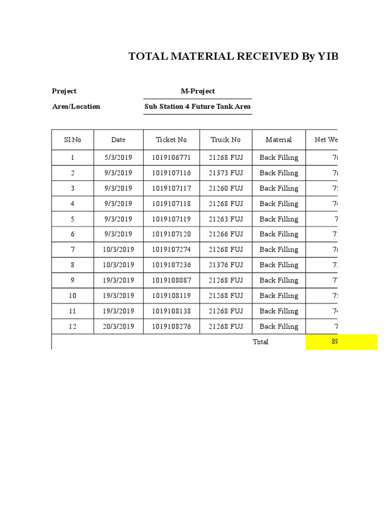 Total Material Received Summary | PDF | Science & Mathematics ...