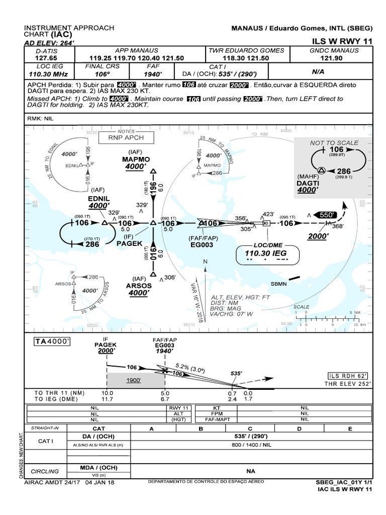ILS Approach Chart for RWY 11 at SBEG | PDF