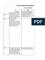 Analisis Kebutuhan Pembuktian Per Bab Akreditasi Pokja 1 Admen 2018 (BAB 3)