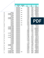 Element Forces Frame Analysis