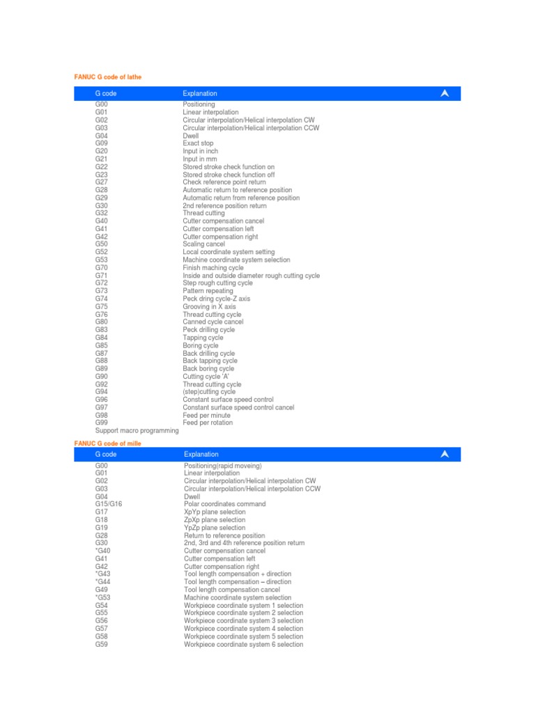 FANUC G Code of Lathe | PDF | Drilling | Machines