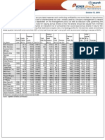 ICICIdirect Bonus Issue Candidates