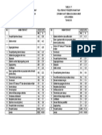 Pola Penyakit Ri Berdasar Umur 2015