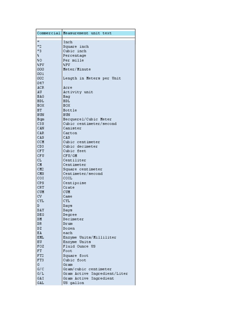 Unit Of Measure Pdf Litre Parts Per Notation