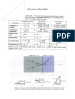 Tabla Resumen Incidencia Oblicua.docx