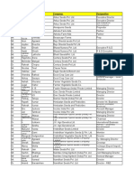 Seed Manufacturing Companies