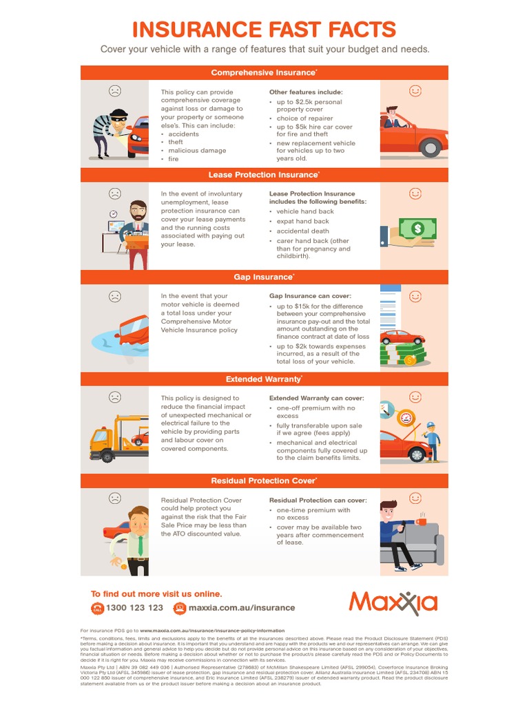 Maxxia Insurance Overview and Options | PDF | Insurance | Lease