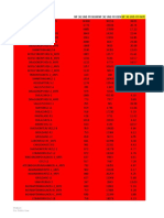 3G NCR Ao Week 24