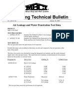 Engineering Technical Bulletin: Air Leakage and Water Penetration Test Data