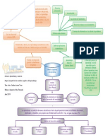 Mapa Conceptual de Los Modelos Cognitivos Del Aprendizaje