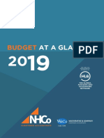 NH&Co, W&Co Budget Proposals 201