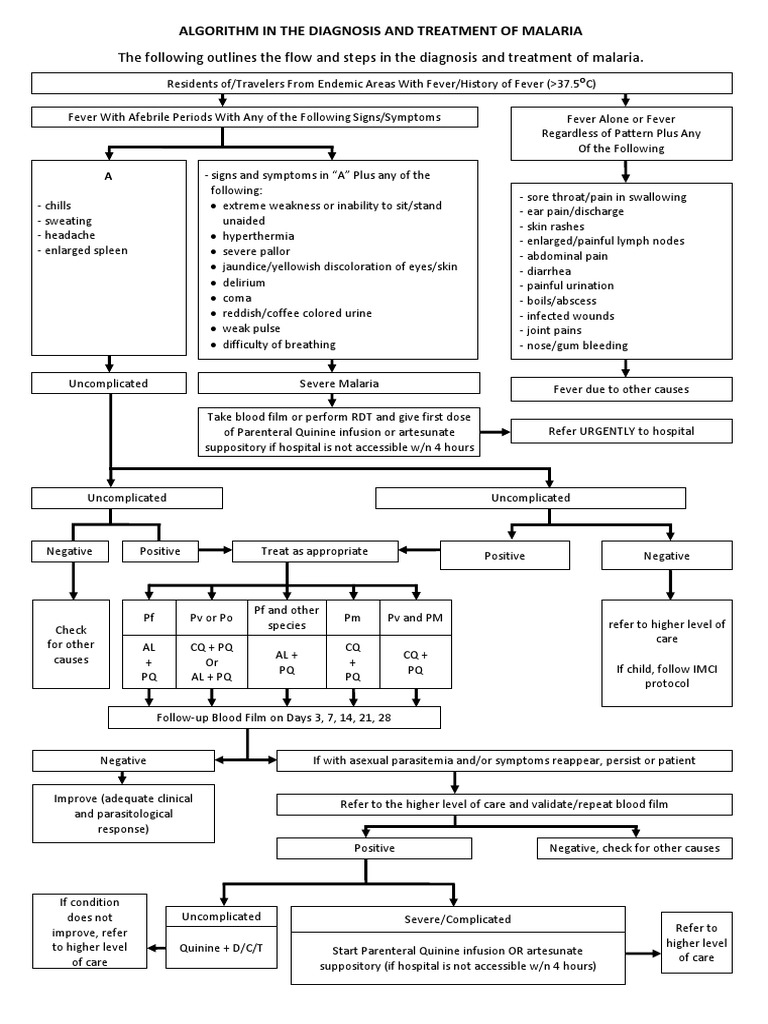 Diagnosis And Treatment Of Malaria – EGBHGD