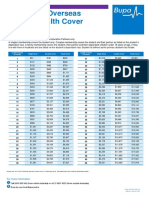 Advantage Overseas Student Health Cover: Effective 1 February 2018