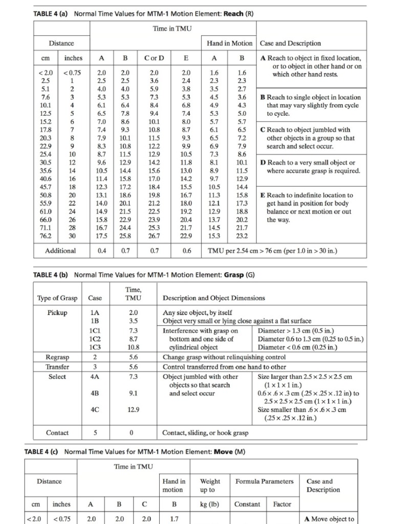 Normal Time Values for Mtm