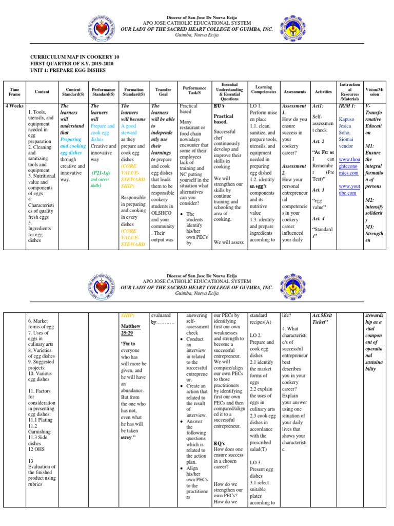 CURRICULUM MAP in Cookery 10 Egg Dishes Ok Cooking Cooking, Food & Wine