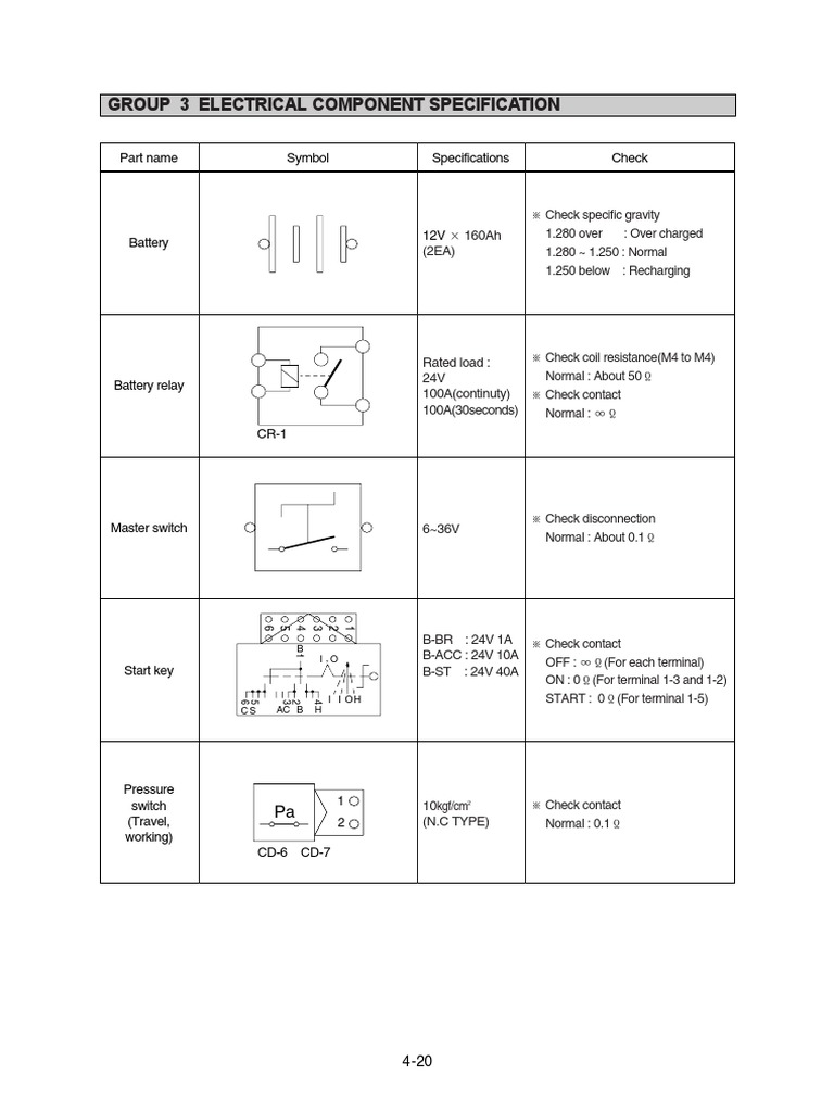 Group 3 Electrical Component Specification: Part Name Symbol ...