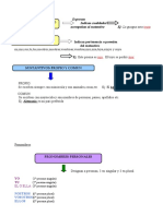 Conceptos de Gramática