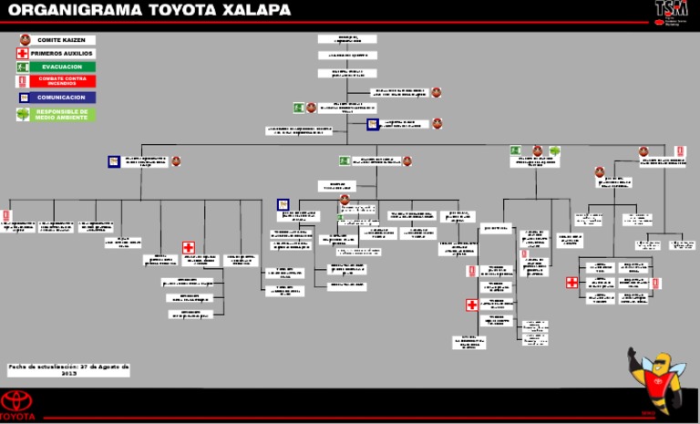 Organigrama Toyota Xal | PDF | Violencia