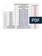 May 2018 Batch Ava Schedule