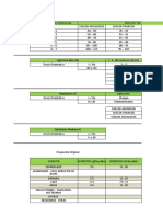 Tabla de Productos