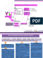 Ruta de Asistencia Mujeres Victimas de Violencia Basada en Genero