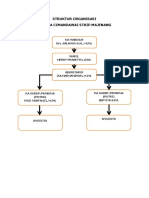 Struktur Organisasi Racana