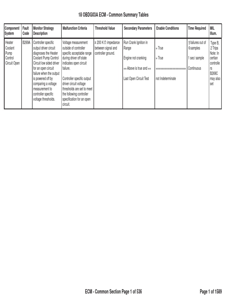 18obdg03a Engine Diagnostics 4 Pdf Control Theory Turbocharger