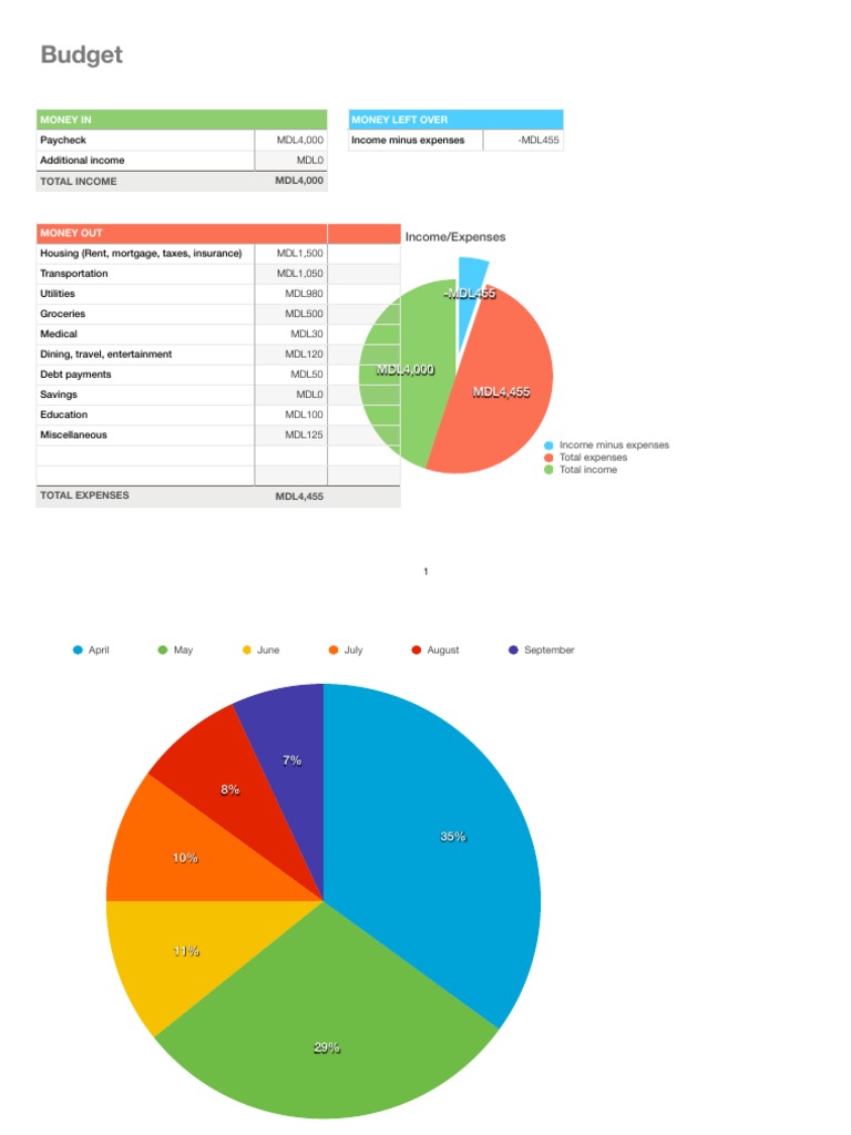 Budget Deficit Analysis | PDF