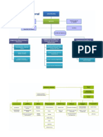 estructuras organizacionales