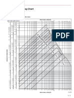 Drive Engineering Chart: Chart C - Trail Selection of Standard Roller Chains