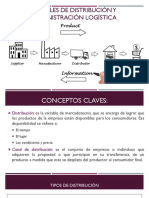 Conceptos Claves de La Distribución de Mercados