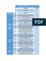 Evaluacion de Proveedores