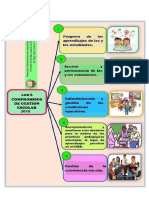 Los 5 Compromisos de Gestion Escolar