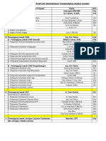 Struktur Organisasi PKM