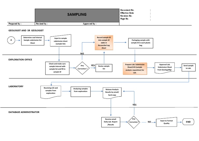 Work Flow Sampling | PDF | Computer Data | Data Management