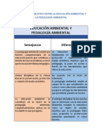 CUADRO COMPARATIVO ENTRE LA EDUCACIÓN AMBIENTAL Y LA PEDAGOGÍA AMBIENTAL.pdf