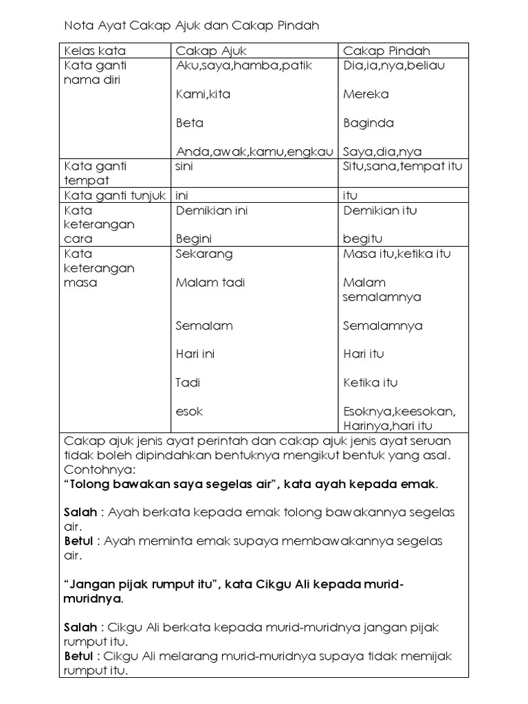 Nota Ayat Cakap Ajuk Dan Cakap Pindah Pdf