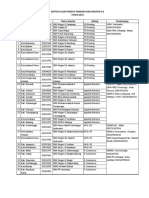 Daftar Calon Peserta Pameran SMK Industri 4.0 - 11-02-2019 PDF