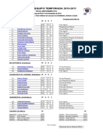 Roster Tiburones de La Guaira - Semana 5