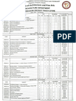 Earist (Cafa) Curriculum