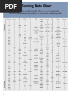 Burn Rate Chart