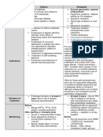 Lithium and Clozapine Mechanisms of Action and Monitoring