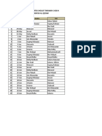 Daftar Perwakilan Karang Taruna Kecamatan
