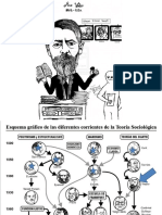 Max Weber y la sociología alemana