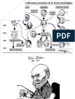 Emile Durkheim, pionero de la sociología