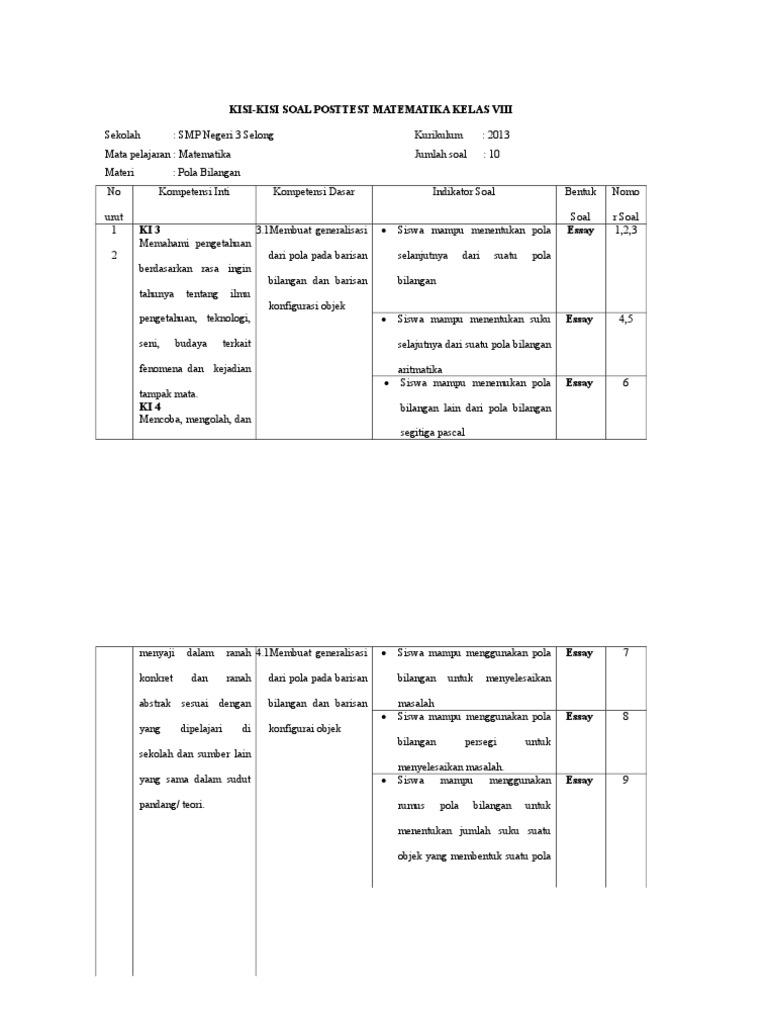 Kisi Kisi Pola Bilangan
