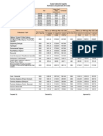 IEE Estimate